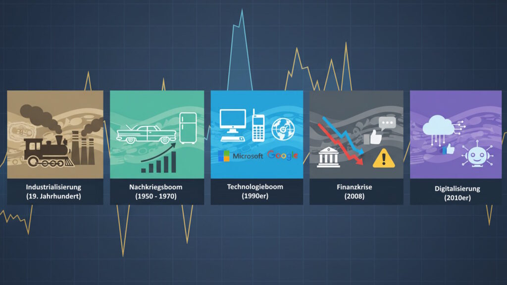 Historie Aktienmarkt